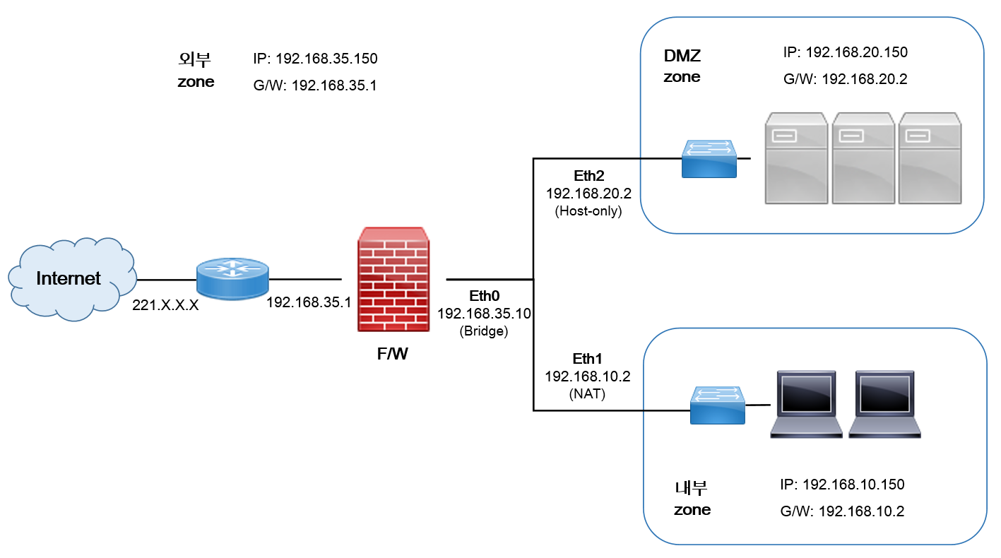 iptables1_0
