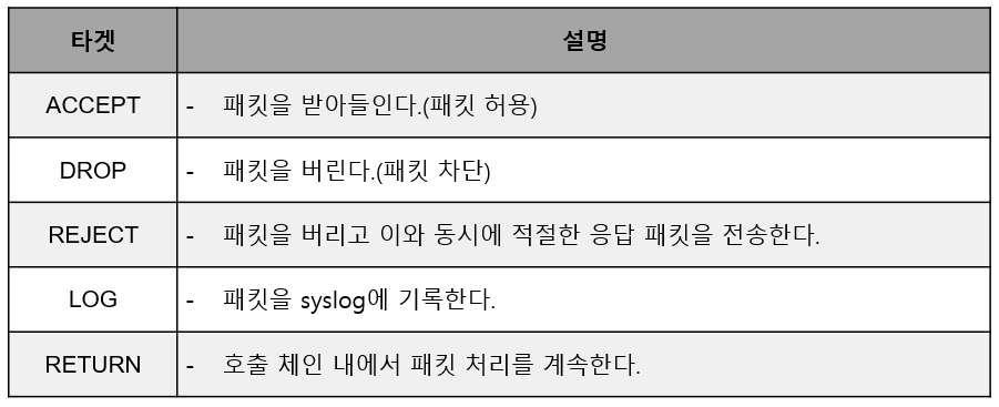iptables5_4